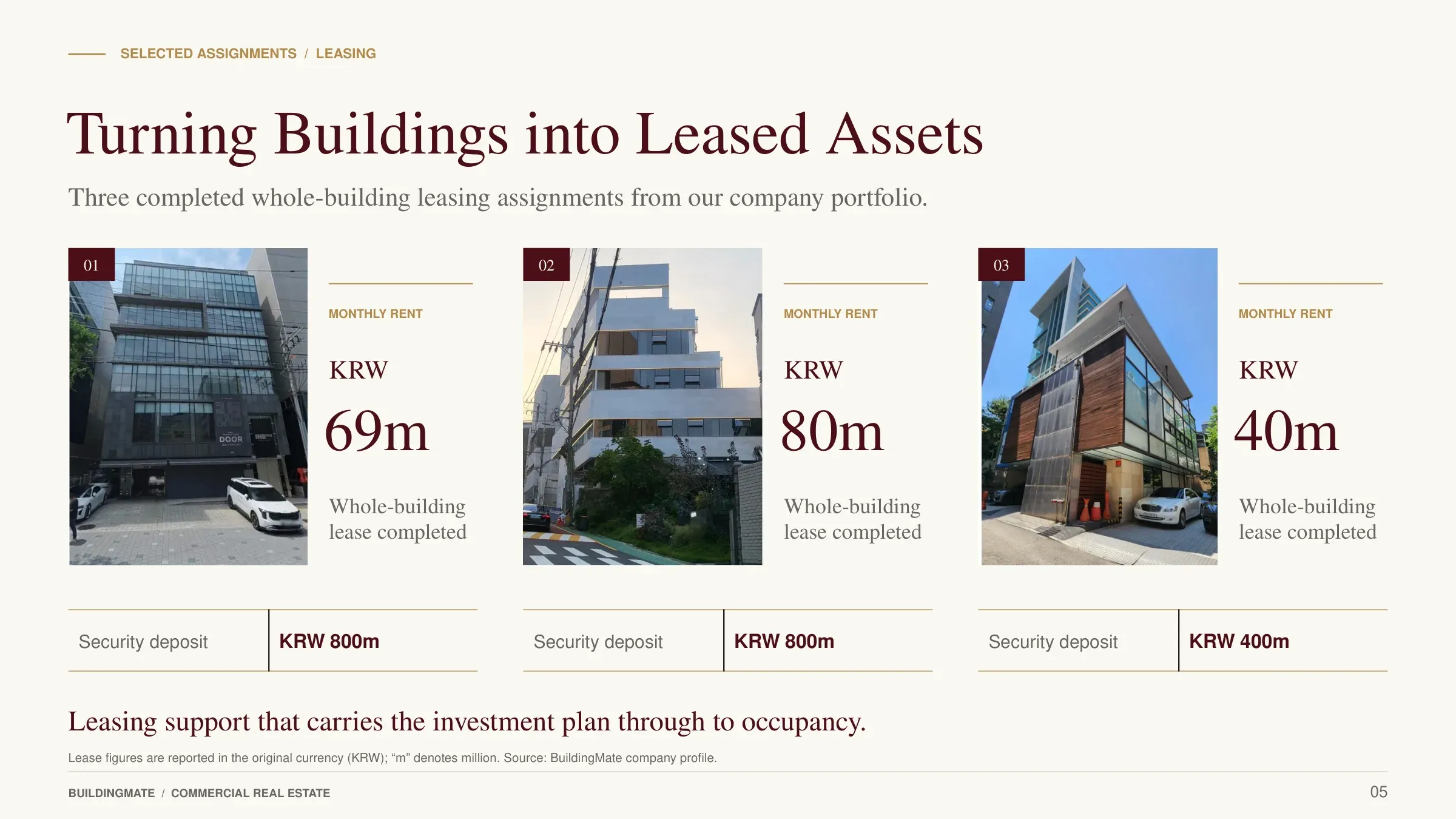 Building Mate profile, page 5 — leasing assignments: three completed whole-building leasing cases with monthly rents